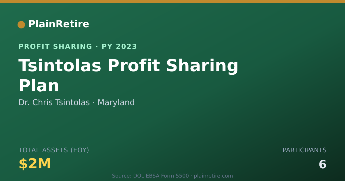 Shareable card for Dr. Chris Tsintolas Profit Sharing Plan (2023)