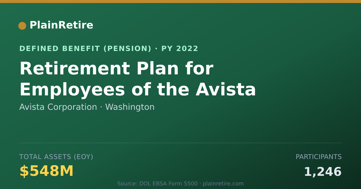 Shareable card for Avista Corporation Pension Plan (2022)