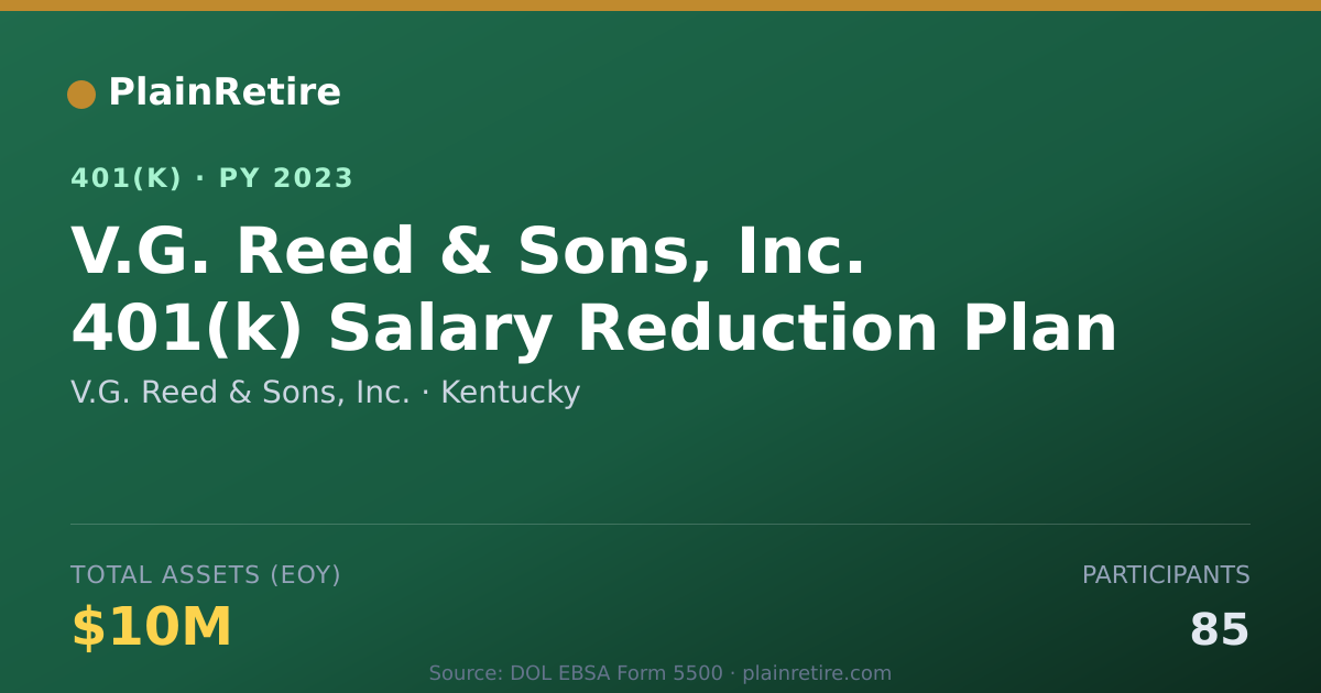 Shareable card for V.G. Reed & Sons, Inc. 401(k) Plan (2023)