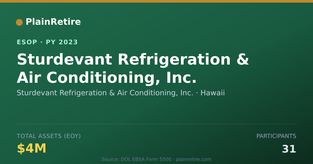 Shareable card for Sturdevant Refrigeration & Air Conditioning, Inc ESOP (2023)