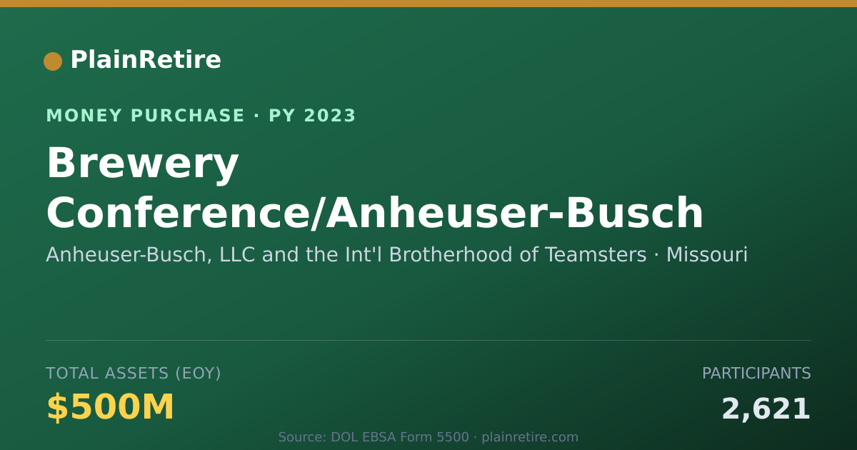 Shareable card for Anheuser-Busch, LLC and the Int'l Money Purchase Plan (2023)