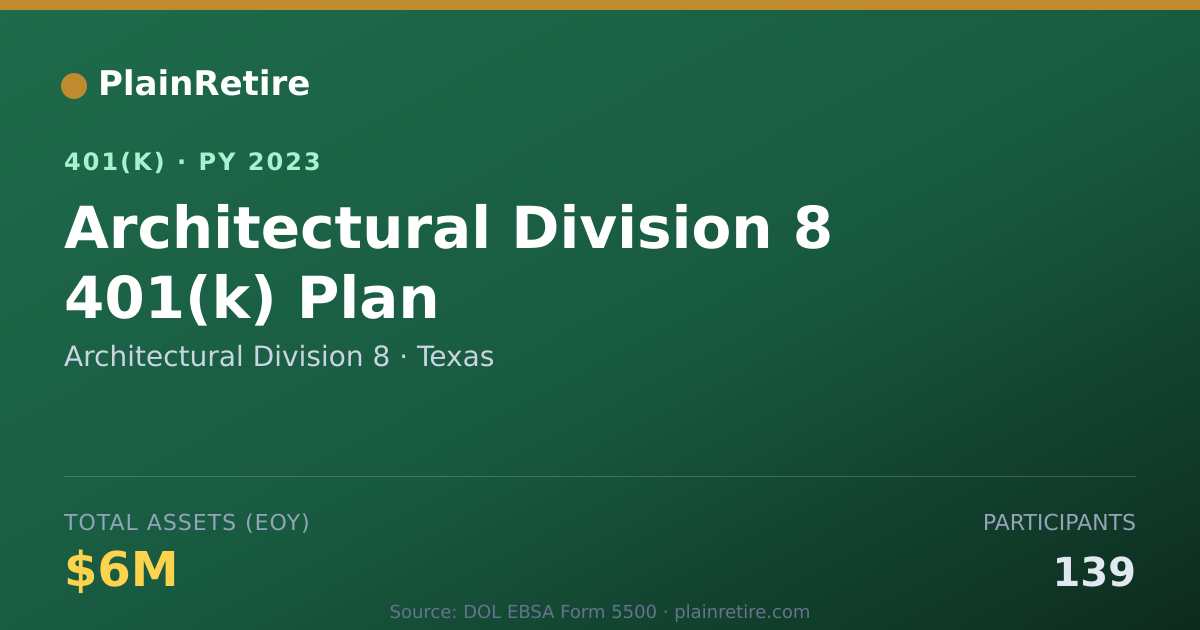 Shareable card for Architectural Division 8 401(k) Plan (2023)