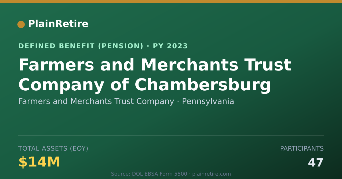 Shareable card for Farmers and Merchants Trust Company Pension Plan (2023)