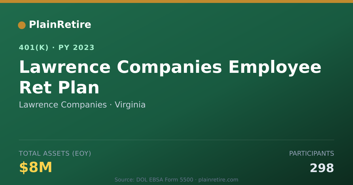 Shareable card for Lawrence Companies 401(k) Plan (2023)