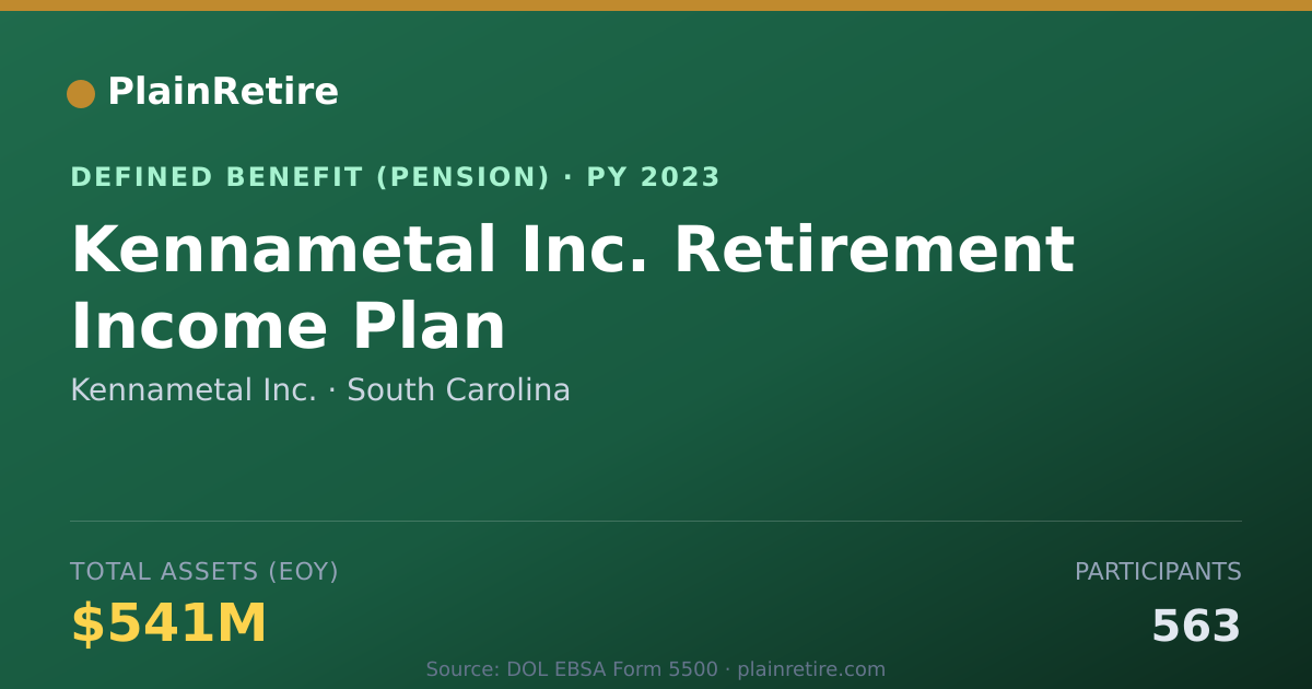 Shareable card for Kennametal Inc. Pension Plan (2023)