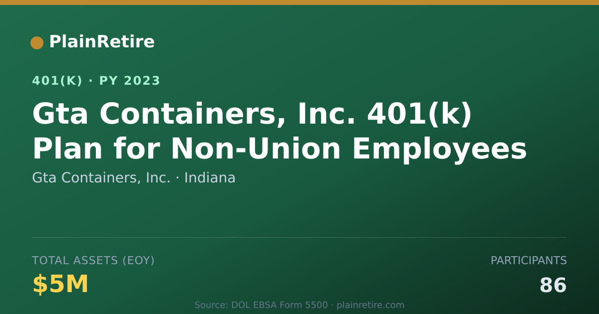 Shareable card for Gta Containers, Inc. 401(k) Plan (2023)