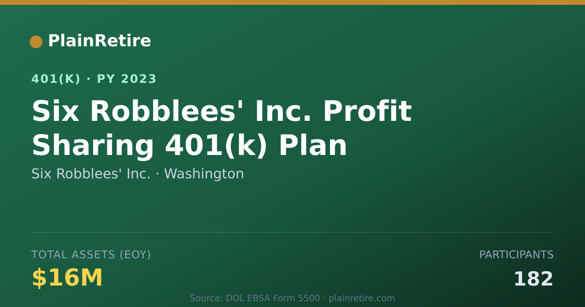 Shareable card for Six Robblees' Inc. 401(k) Plan (2023)