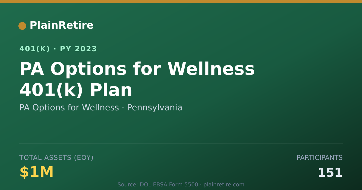 Shareable card for PA Options for Wellness 401(k) Plan (2023)