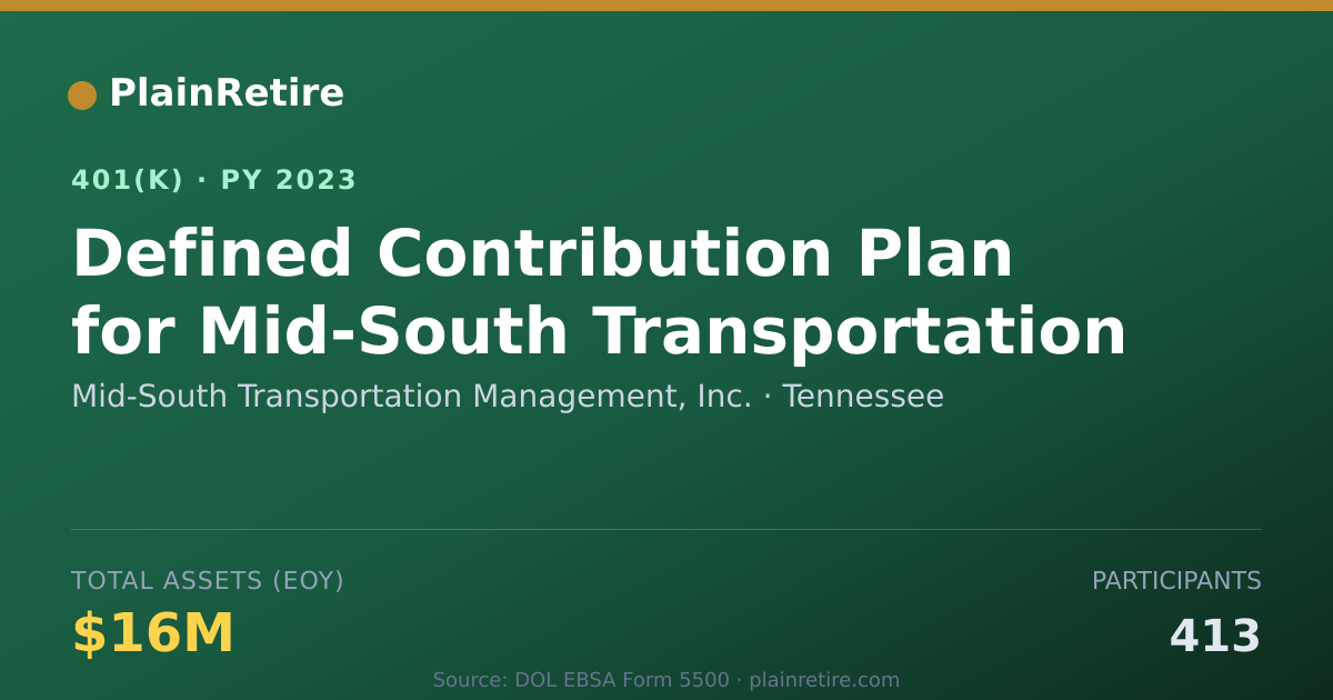 Shareable card for Mid-South Transportation Management, Inc. 401(k) Plan (2023)