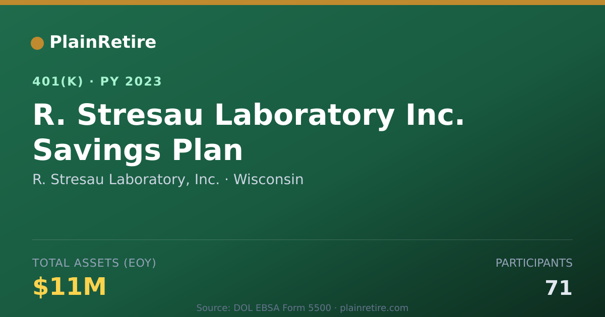 Shareable card for R. Stresau Laboratory, Inc. 401(k) Plan (2023)