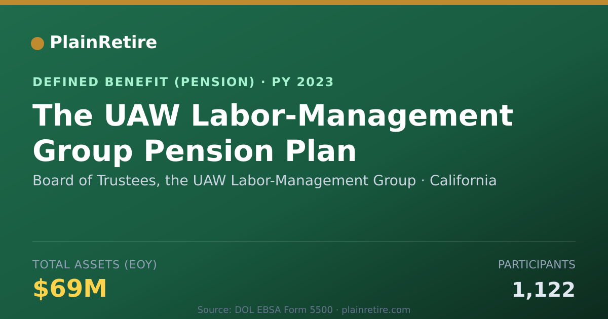 Shareable card for Board of Trustees, the UAW Labor-Managem Pension Plan (2023)