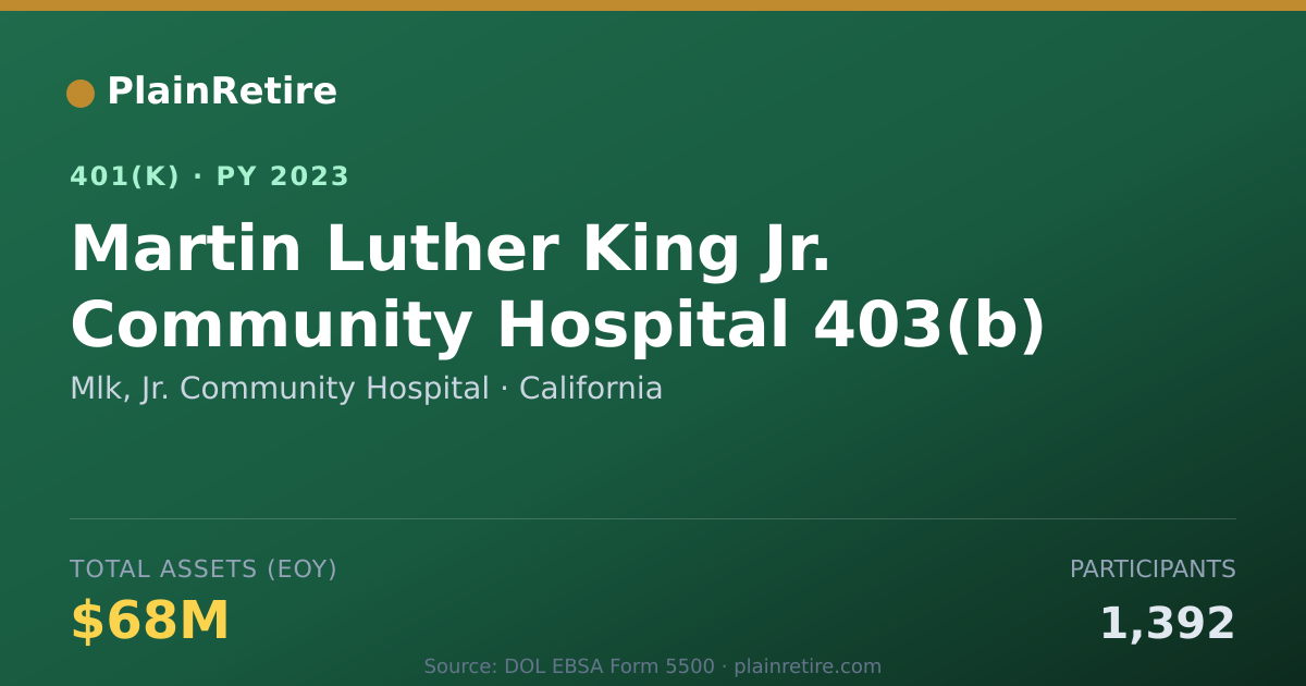 Shareable card for Mlk, Jr. Community Hospital 401(k) Plan (2023)