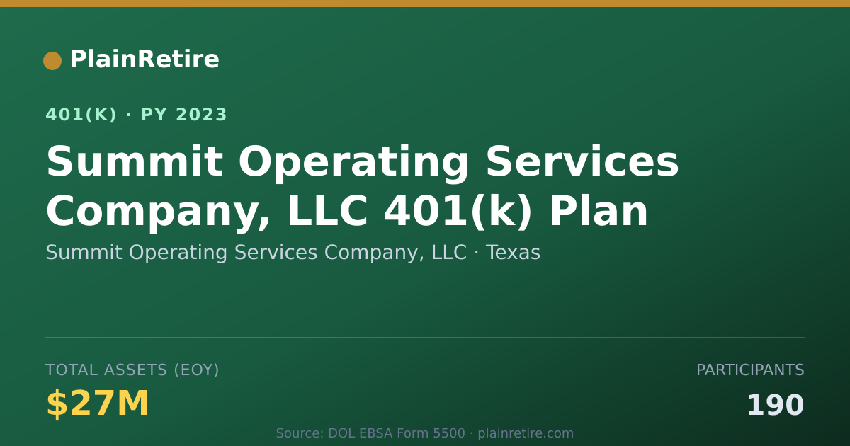 Shareable card for Summit Operating Services Company, LLC 401(k) Plan (2023)