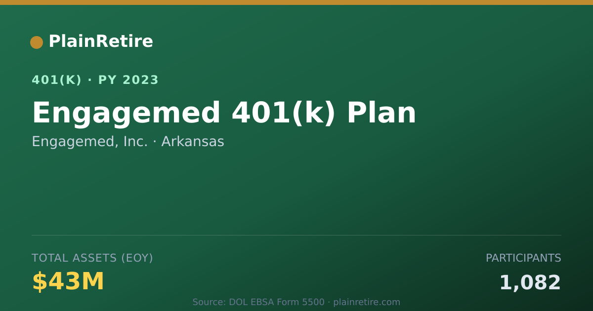 Shareable card for Engagemed, Inc. 401(k) Plan (2023)
