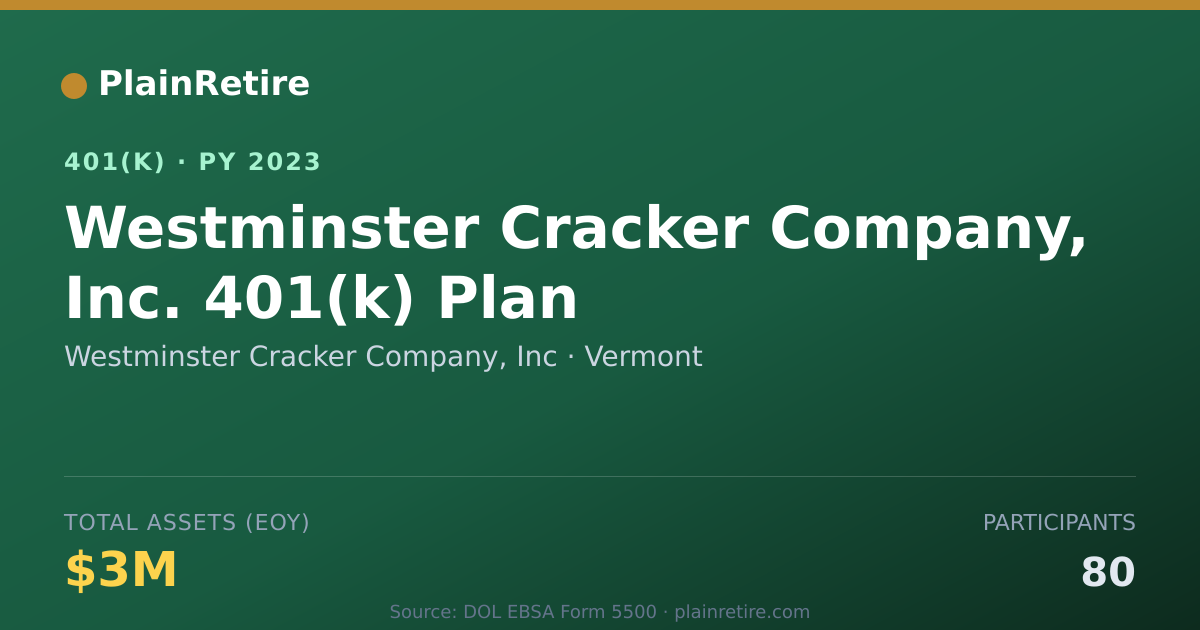 Shareable card for Westminster Cracker Company, Inc 401(k) Plan (2023)