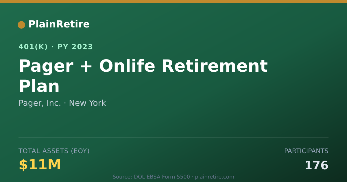 Shareable card for Pager, Inc. 401(k) Plan (2023)