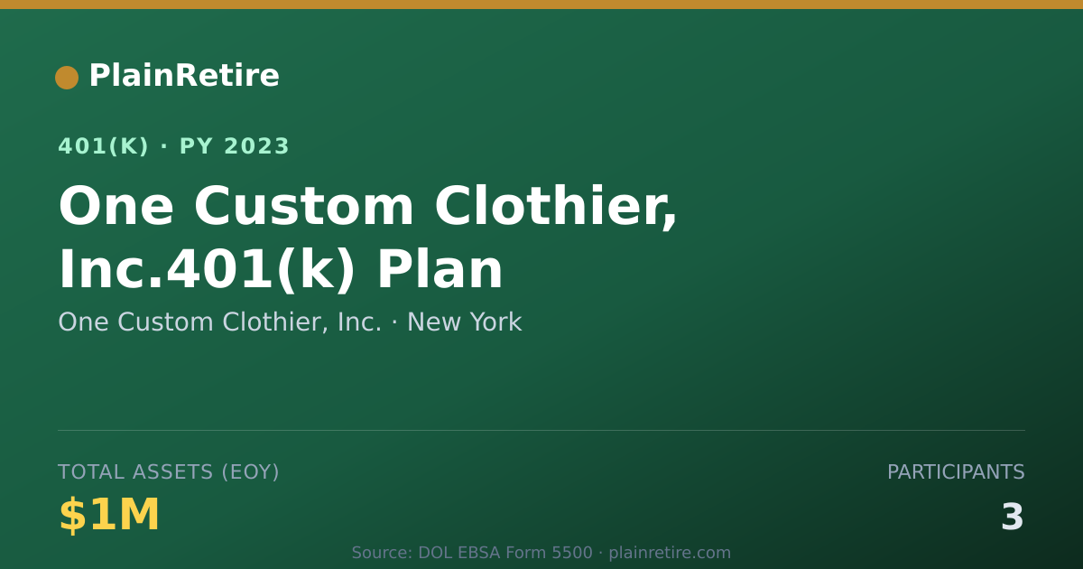 Shareable card for One Custom Clothier, Inc. 401(k) Plan (2023)