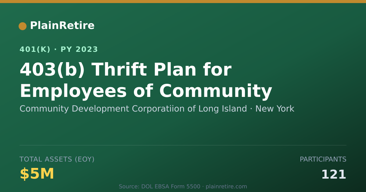 Shareable card for Community Development Corporatiion of Lon 401(k) Plan (2023)