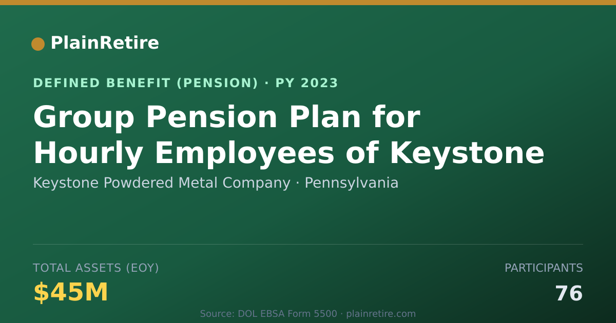 Shareable card for Keystone Powdered Metal Company Pension Plan (2023)