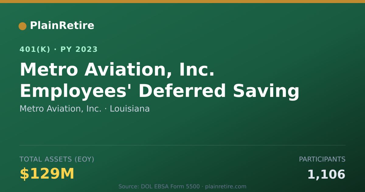 Shareable card for Metro Aviation, Inc. 401(k) Plan (2023)