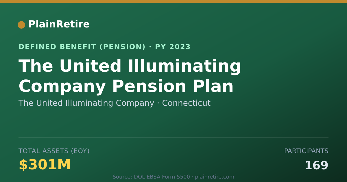 Shareable card for The United Illuminating Company Pension Plan (2023)