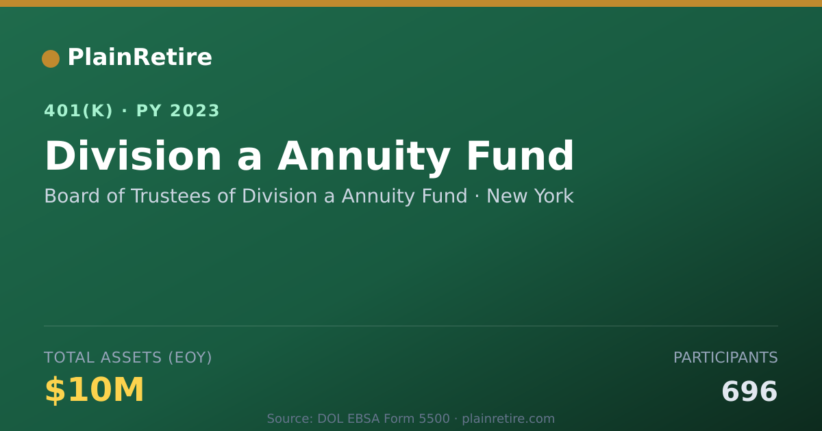Shareable card for Board of Trustees of Division a Annuity F 401(k) Plan (2023)
