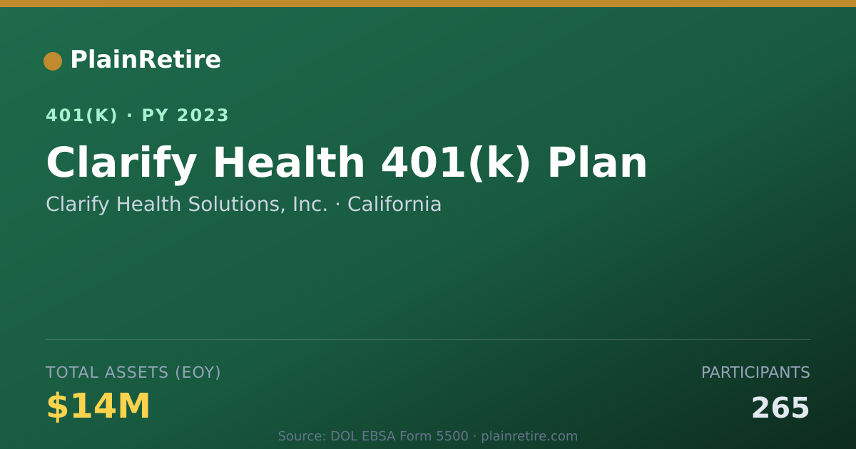 Shareable card for Clarify Health Solutions, Inc. 401(k) Plan (2023)