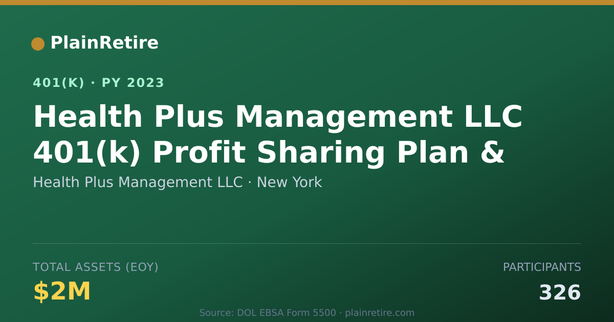 Shareable card for Health Plus Management LLC 401(k) Plan (2023)
