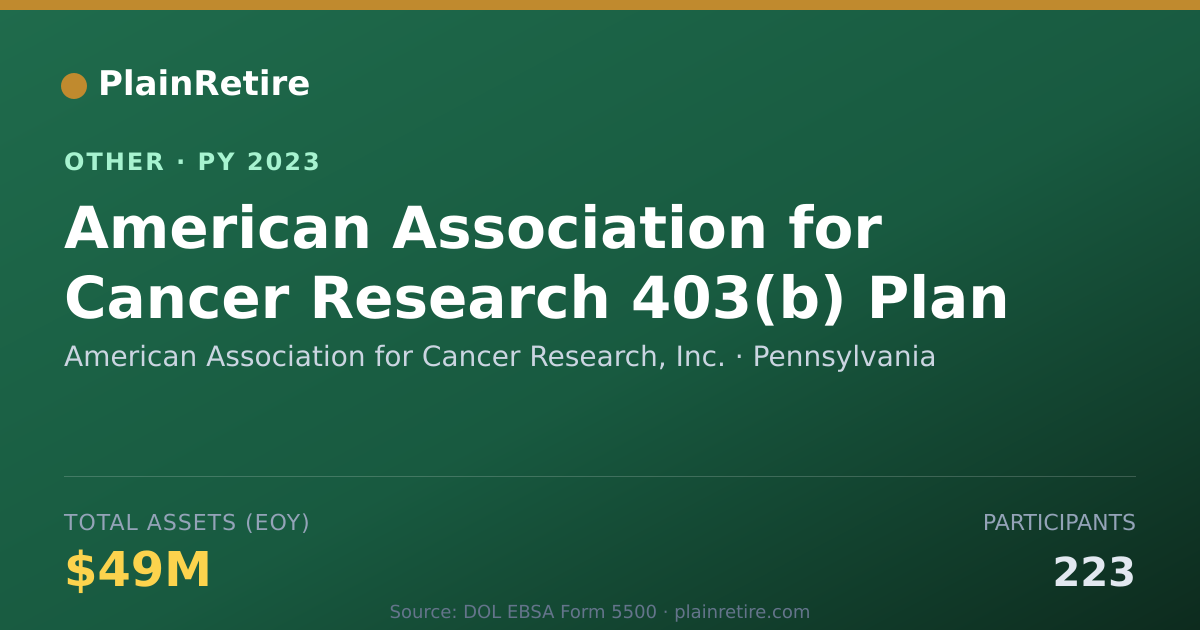 Shareable card for American Association for Cancer Resea Retirement Plan (2023)