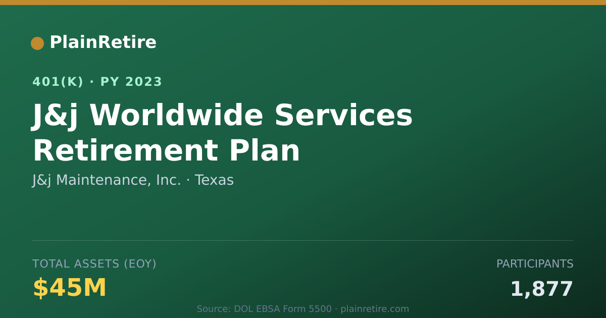 Shareable card for J&j Maintenance, Inc. 401(k) Plan (2023)