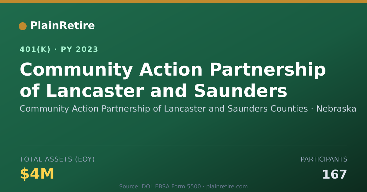 Shareable card for Community Action Partnership of Lancaster 401(k) Plan (2023)