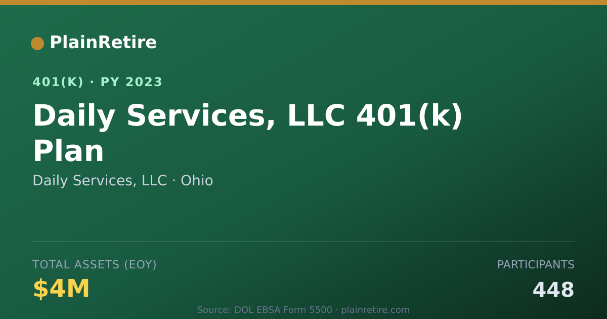 Shareable card for Daily Services, LLC 401(k) Plan (2023)
