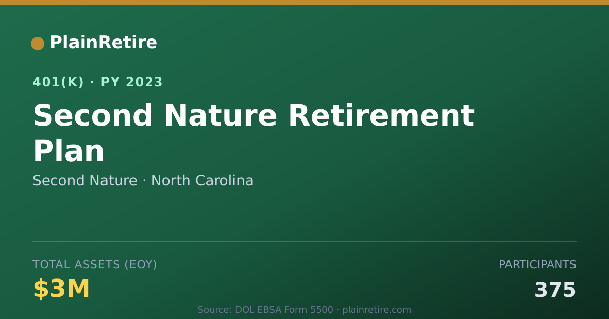 Shareable card for Second Nature 401(k) Plan (2023)