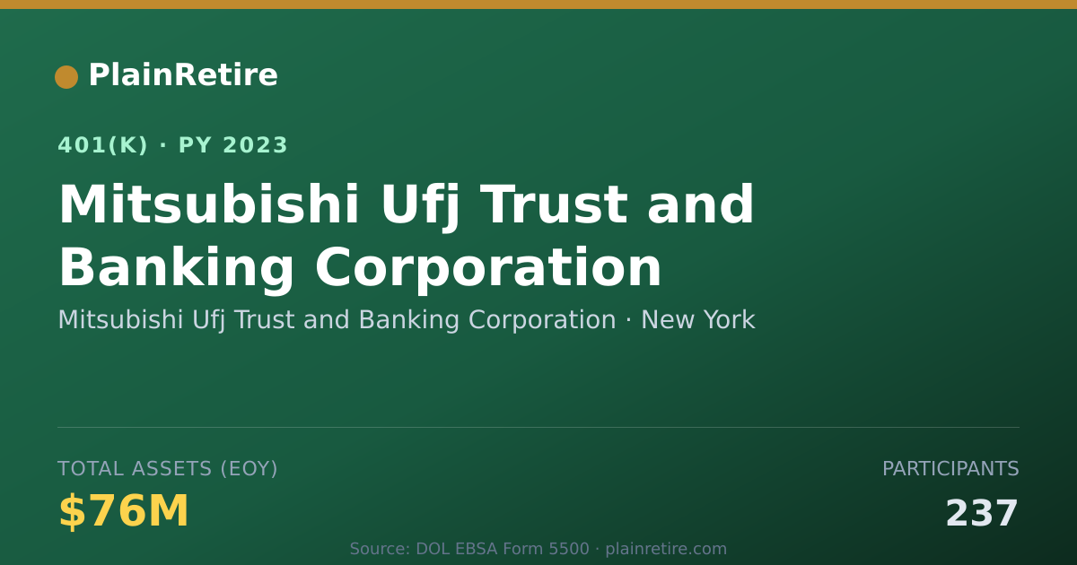 Shareable card for Mitsubishi Ufj Trust and Banking Corporat 401(k) Plan (2023)