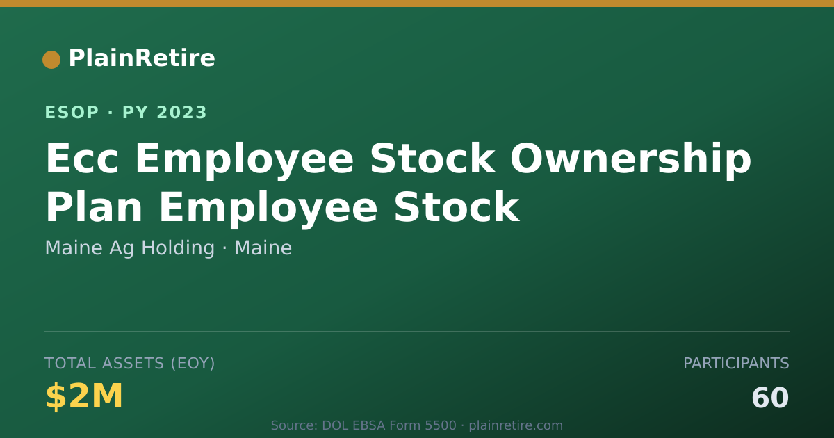 Shareable card for Maine Ag Holding ESOP (2023)