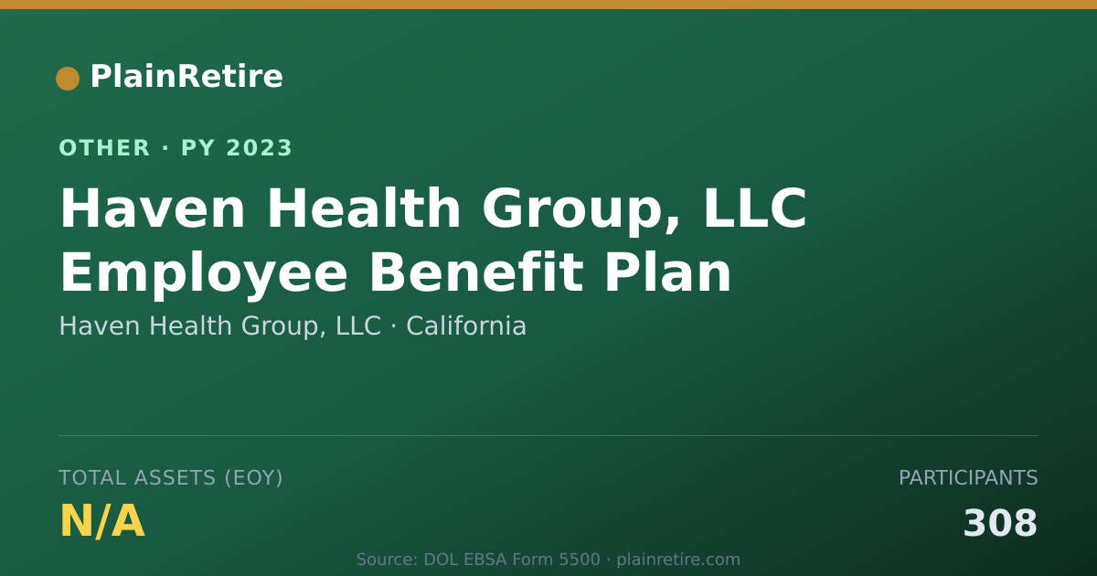 Shareable card for Haven Health Group, LLC Retirement Plan (2023)