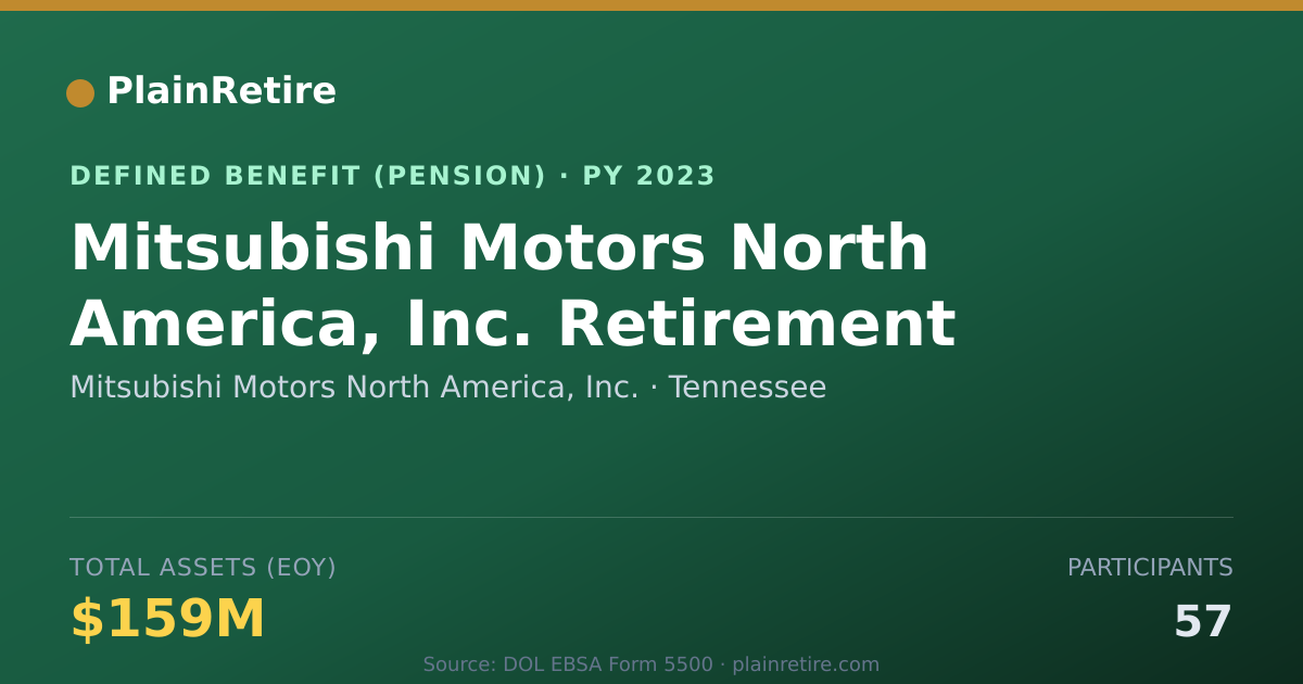 Shareable card for Mitsubishi Motors North America, Inc. Pension Plan (2023)