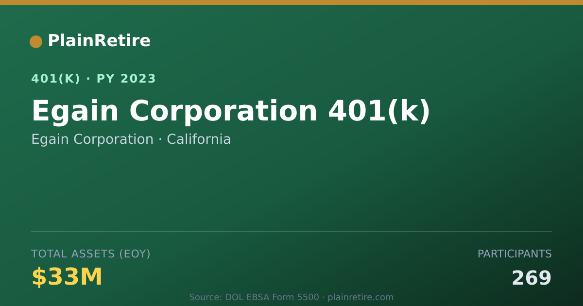 Shareable card for Egain Corporation 401(k) Plan (2023)