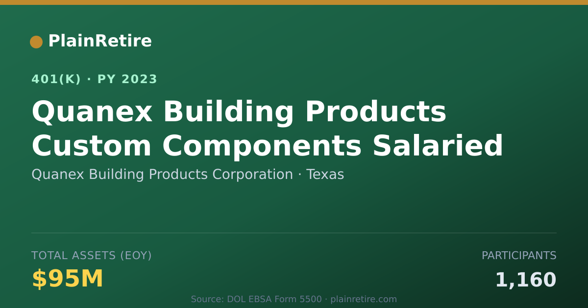 Shareable card for Quanex Building Products Corporation 401(k) Plan (2023)