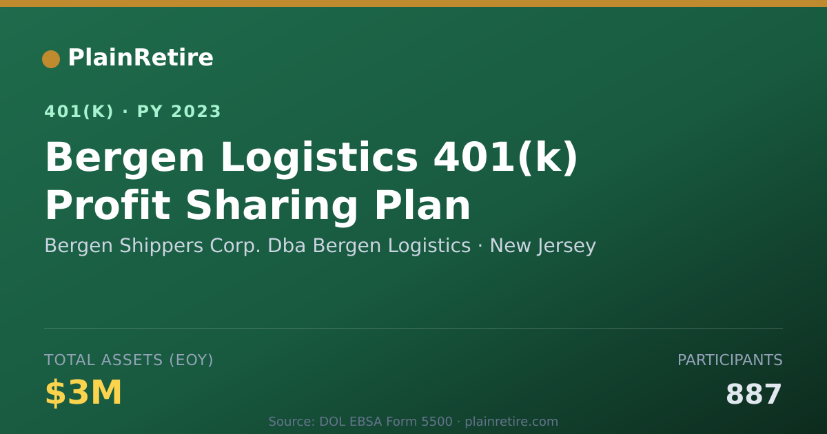 Shareable card for Bergen Shippers Corp. Dba Bergen Logistic 401(k) Plan (2023)