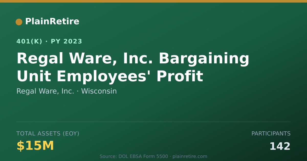 Shareable card for Regal Ware, Inc. 401(k) Plan (2023)