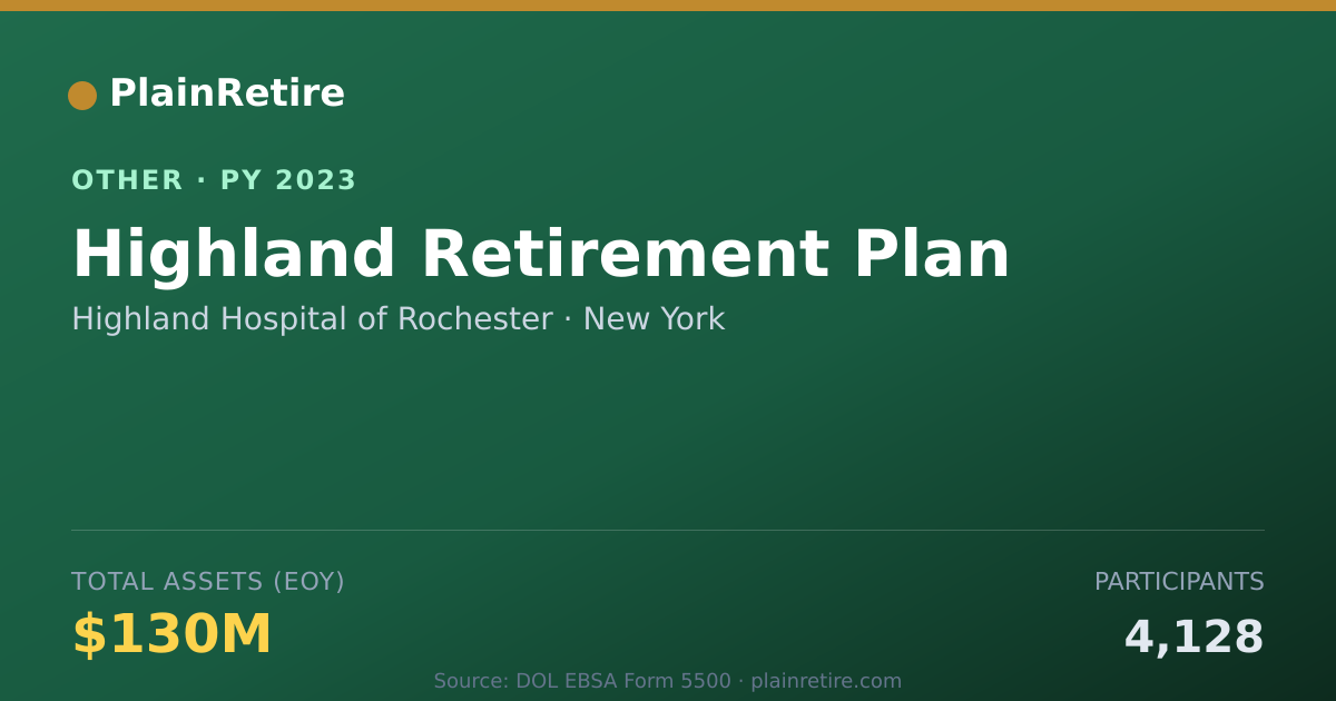 Shareable card for Highland Hospital of Rochester Retirement Plan (2023)