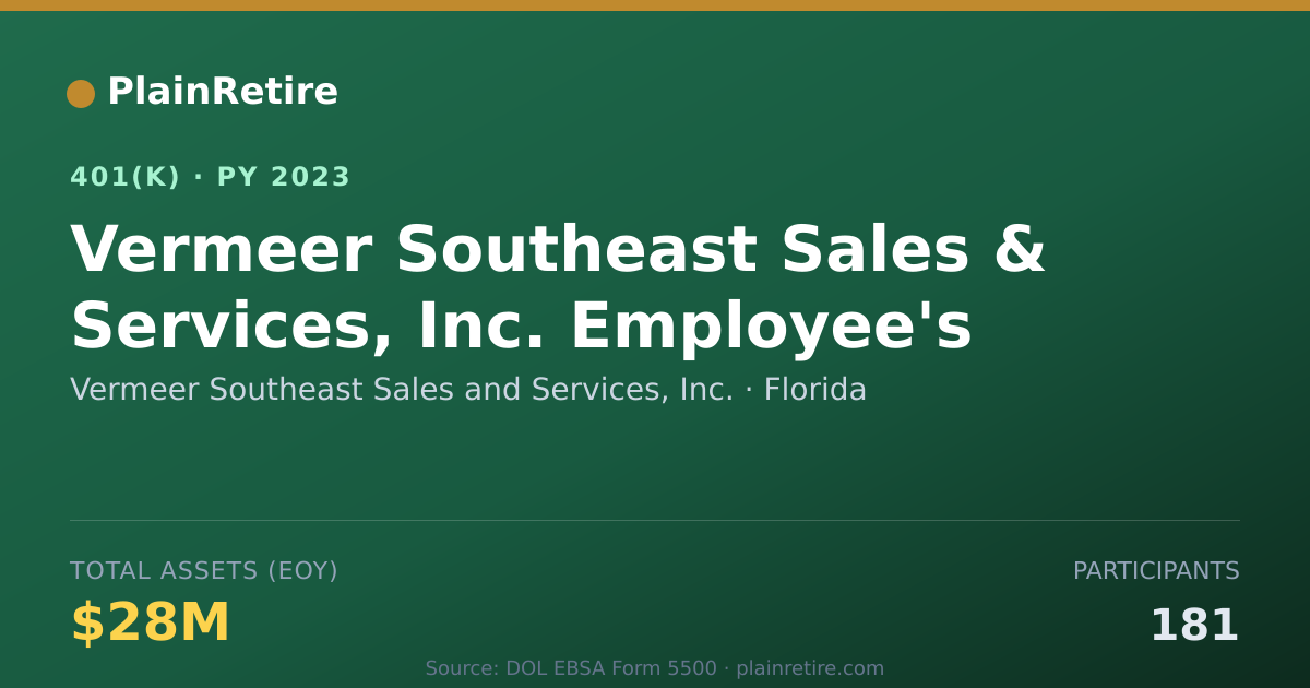 Shareable card for Vermeer Southeast Sales and Services, Inc 401(k) Plan (2023)
