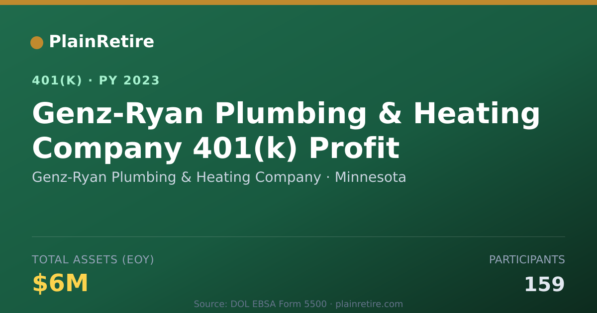 Shareable card for Genz-Ryan Plumbing & Heating Company 401(k) Plan (2023)