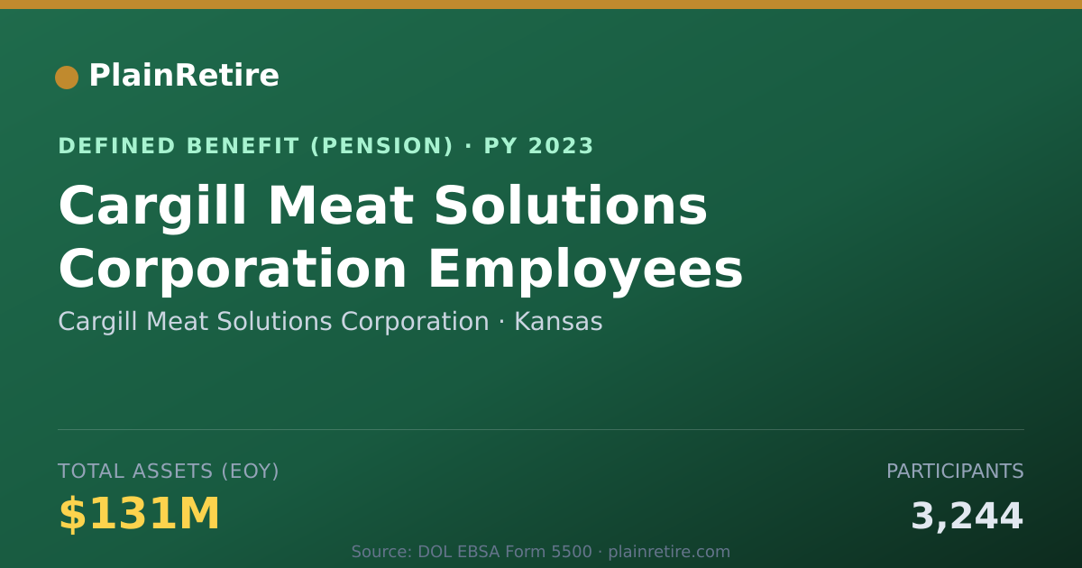 Shareable card for Cargill Meat Solutions Corporation Pension Plan (2023)