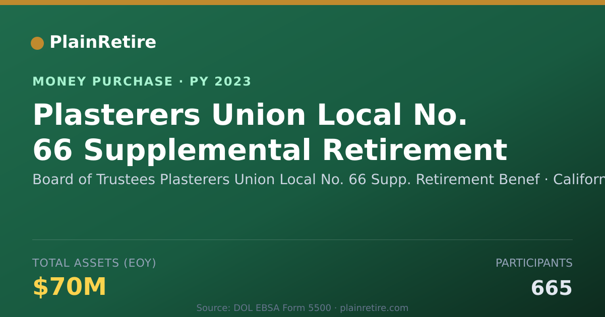 Shareable card for Board of Trustees Plasterers Unio Money Purchase Plan (2023)