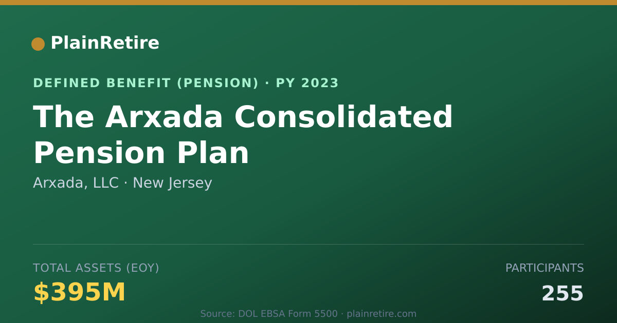 Shareable card for Arxada, LLC Pension Plan (2023)