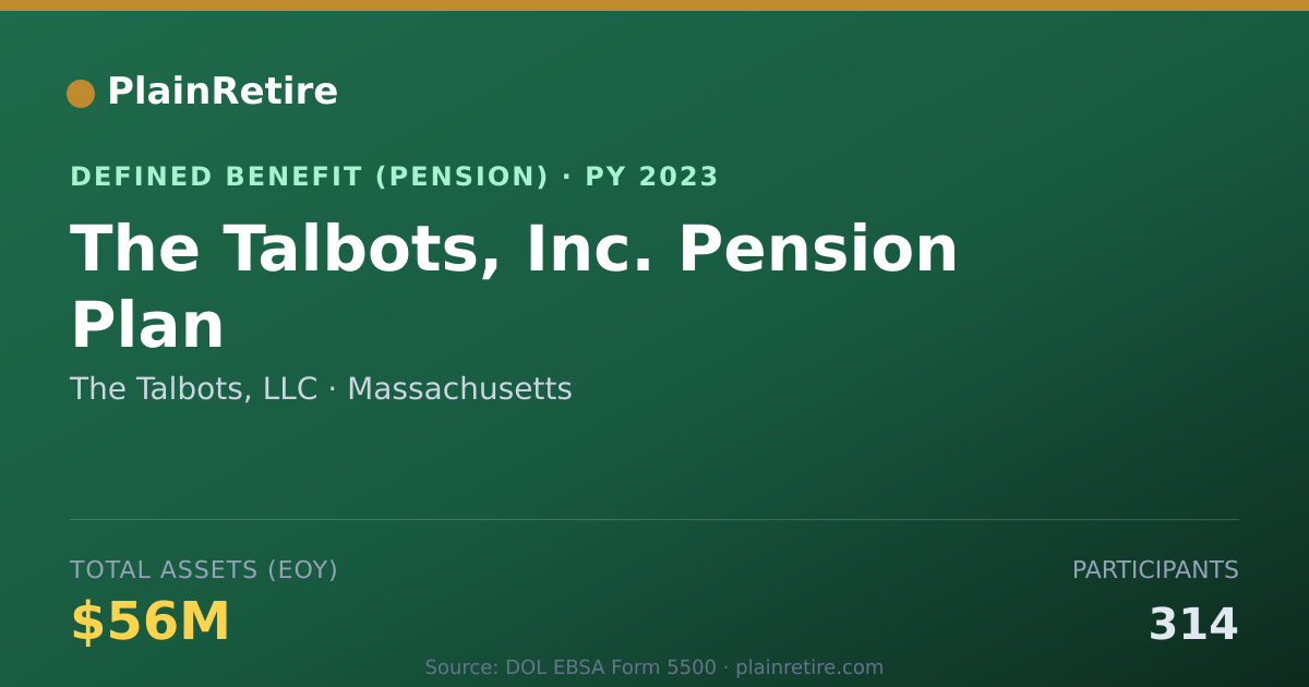 Shareable card for The Talbots, LLC Pension Plan (2023)