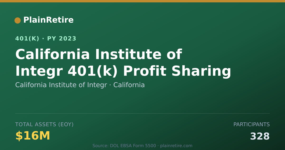 Shareable card for California Institute of Integr 401(k) Plan (2023)