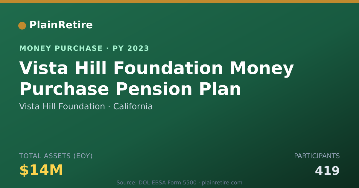 Shareable card for Vista Hill Foundation Money Purchase Plan (2023)